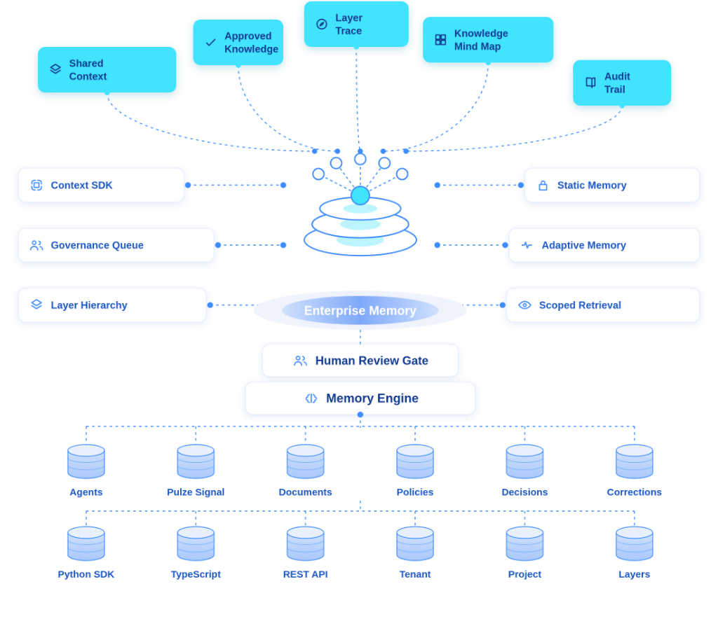 SERAA Synapse Architecture Diagram