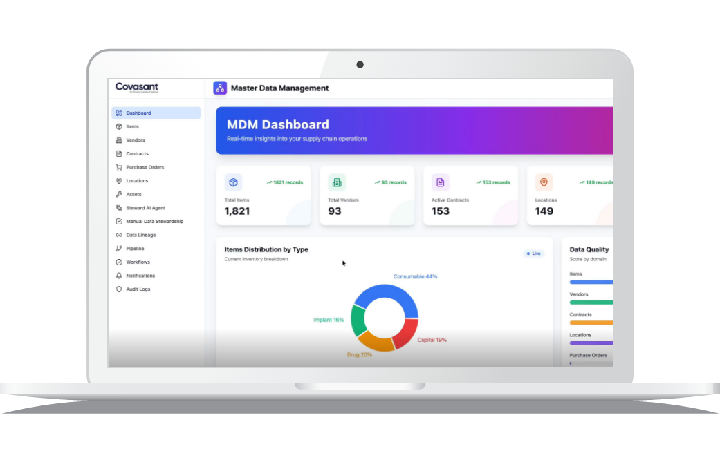 AG-MDM Dashboard